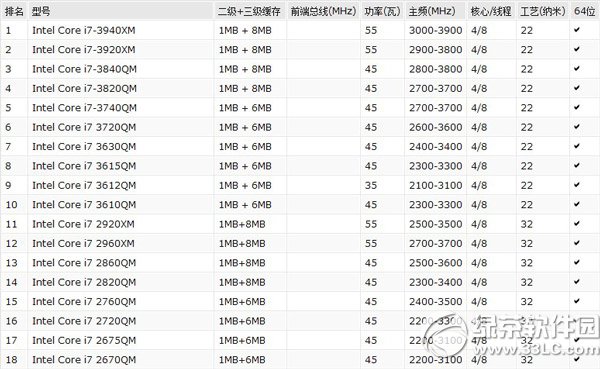 2014笔记本鲁大师跑分排行榜