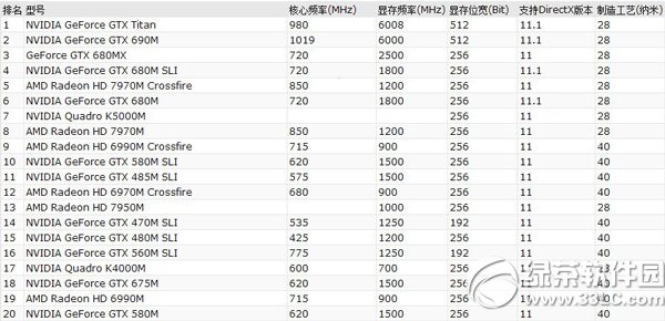 2014笔记本鲁大师跑分排行榜