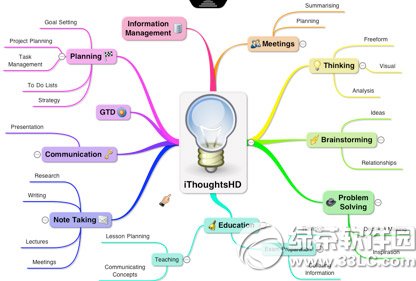 思维导图软件哪个好用？