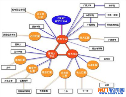 Visio怎么画拓扑图