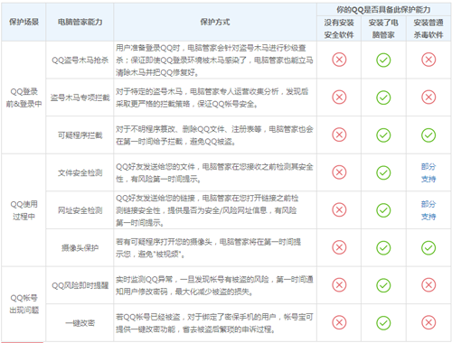 电脑管家帐号宝如何开启失败