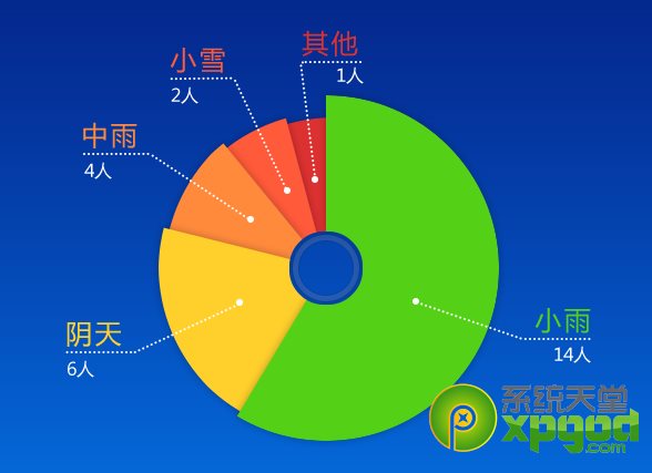 360天气插件功能介绍