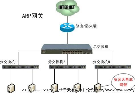 天易成上网行为管理软件部署模式设置方法