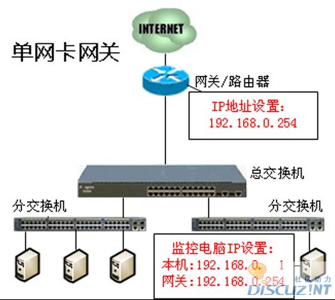 天易成上网行为管理软件部署模式设置方法