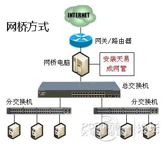 如何部署上网行为管理软件实现上网行为管理