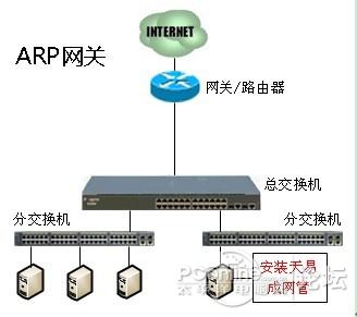 如何部署上网行为管理软件实现上网行为管理