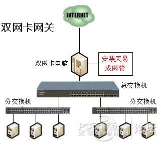 如何部署上网行为管理软件实现上网行为管理