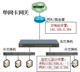 如何部署上网行为管理软件实现上网行为管理