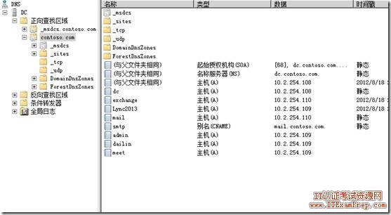 Lync Server 2013安装部署