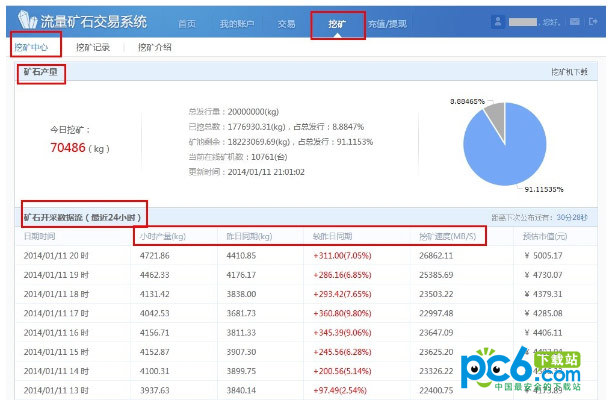 流量矿石软件怎么用