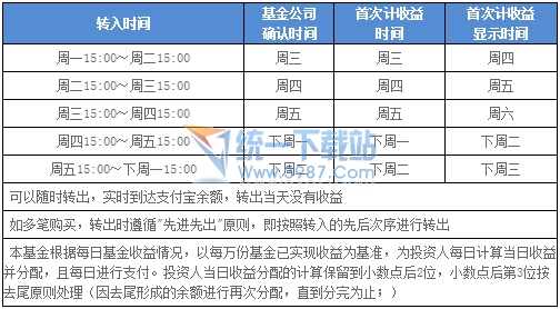 余额宝收益计算器是什么？