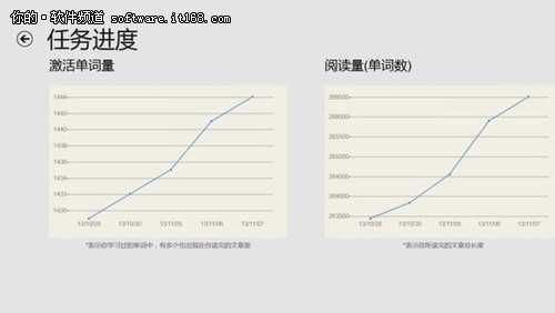 Windows网易云阅读和扇贝新闻