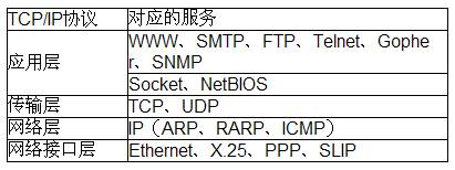 软件测试工具LoadRunner中的测试协议选择