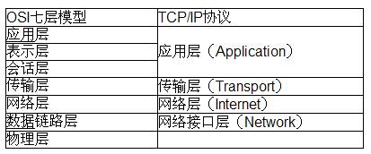 软件测试工具LoadRunner中的测试协议选择