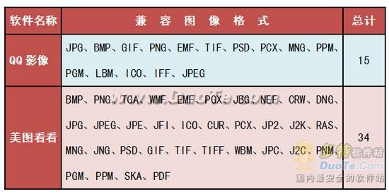 美图看看和QQ影像对比评测