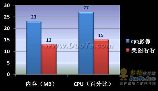 美图看看和QQ影像对比评测