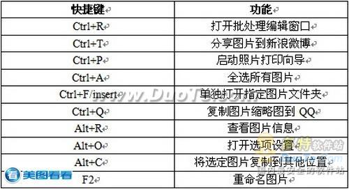 美图看看实用快捷键