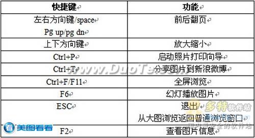 美图看看实用快捷键