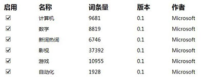 必应输入法怎么样?