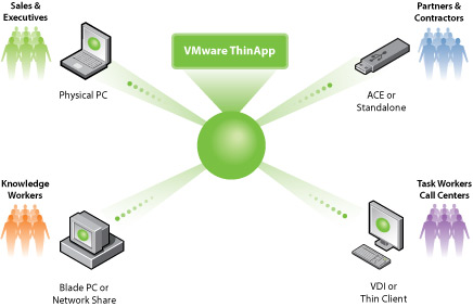 使用VMware ThinApp制作软件单文件教程