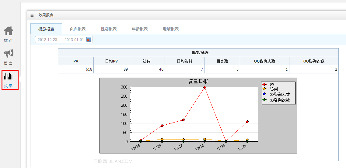 风铃无线站点效果监测介绍