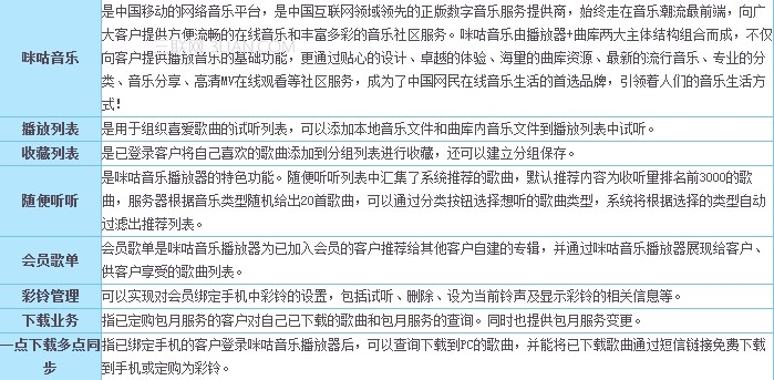 咪咕音乐播放器如何打开