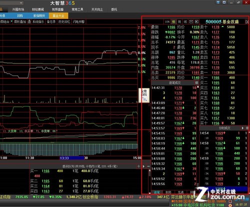 大智慧365炒股软件评测