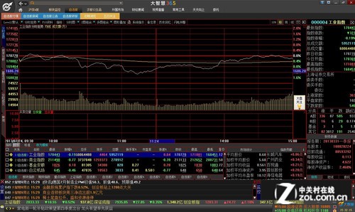 大智慧365炒股软件评测