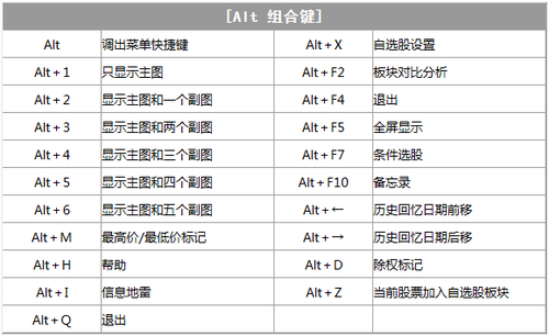 大智慧快捷键炒股必会