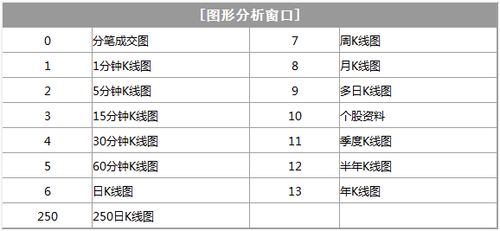 大智慧快捷键炒股必会