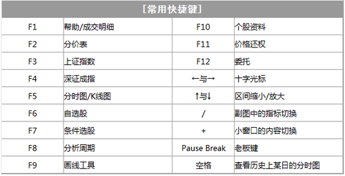 大智慧快捷键炒股必会