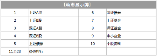 大智慧快捷键炒股必会