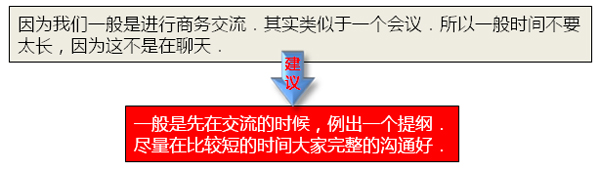 阿里旺旺沟通方法技巧