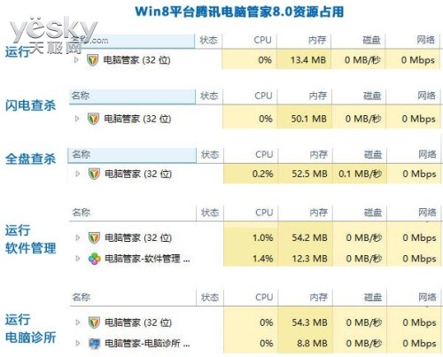 腾讯电脑管家8.0评测