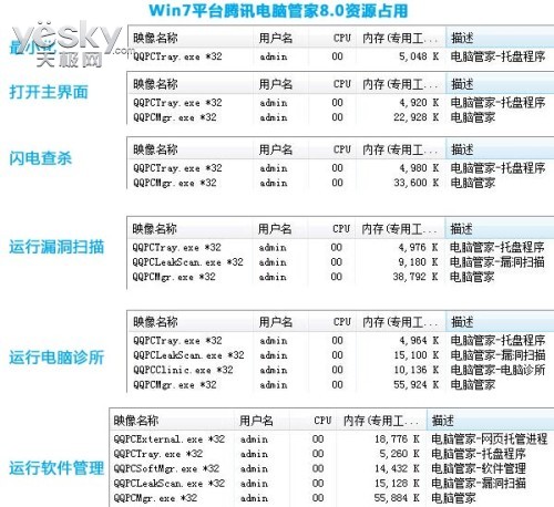 腾讯电脑管家8.0评测