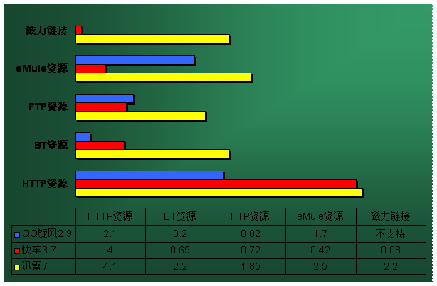 迅雷7使用指南