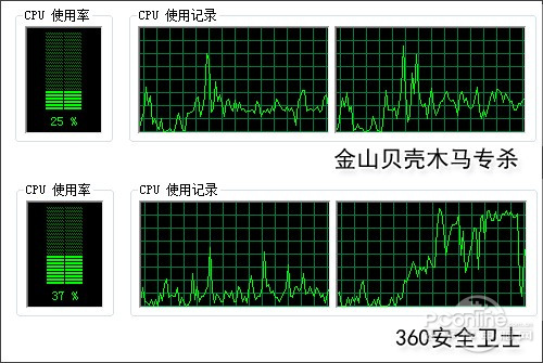 360安全卫士vs贝壳木马专杀