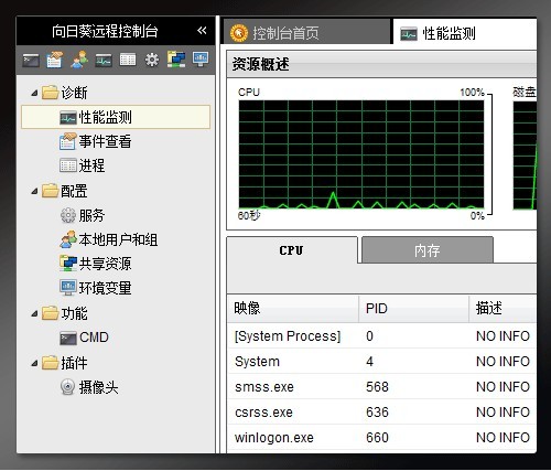 人人都能成为高手 向日葵远程控制体验