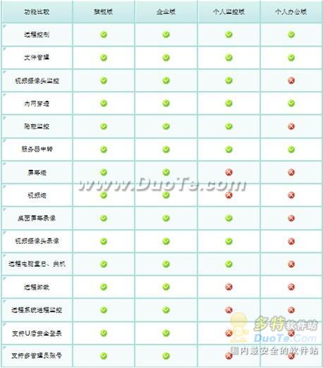 网络人远程控制教程图解