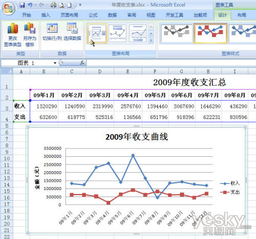 Office软件联合制作年度收支曲线报表