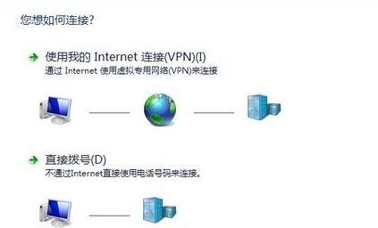 如何使用win7电脑翻墙浏览国外的网站？