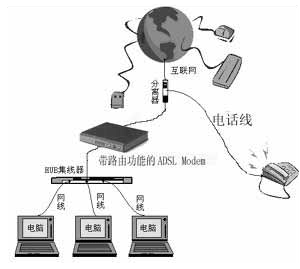 win7重装系统后无法上网怎么办