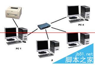 Win7无法保存凭据导致网络打印机脱机怎么办