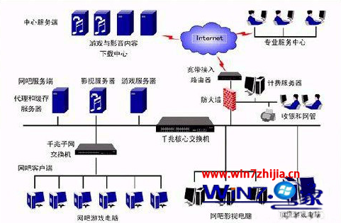 win7旗舰版系统下怎么解决路由器死机及掉线故障