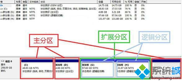 笔记本Win7系统分区出错无法创建磁盘分区的原因及解决方法