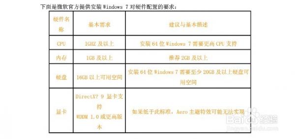 win7最低配置要求是什么