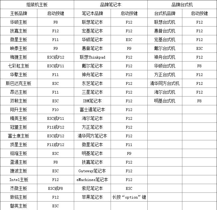 U当家U盘装win7系统教程