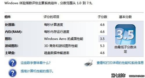 Windows7系统查看和评估系统分级