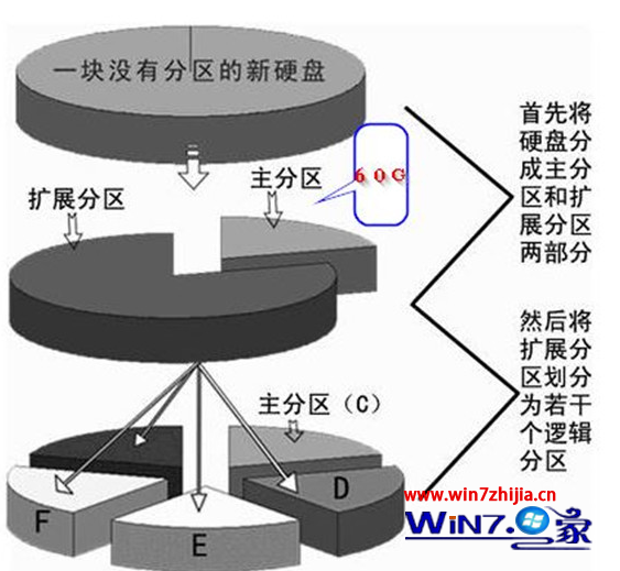 安装Win7旗舰版64位系统需要多大的系统盘才合适？