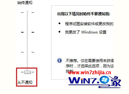 Win7ϵͳ֧֤ķ